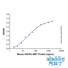 Recombinant Mouse HGFR/c-MET Protein