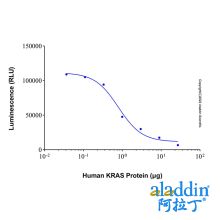 Recombinant Human KRAS Protein