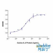 Recombinant Canine IL-2 (C147S) Protein