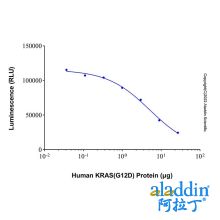 Recombinant Human KRAS (G12D) Protein