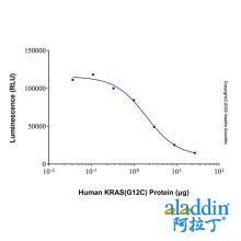 Recombinant Human KRAS (G12C) Protein