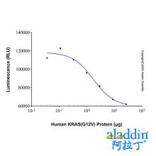 Recombinant Human KRAS (G12V) Protein