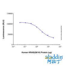 Recombinant Human KRAS (Q61H) Protein
