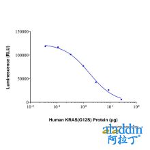 Recombinant Human KRAS (G12S) Protein