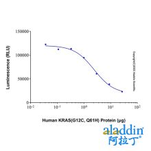 Recombinant Human KRAS (G12C, Q61H) Protein
