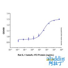 Recombinant Rat IL-1 beta/IL-1F2 Protein