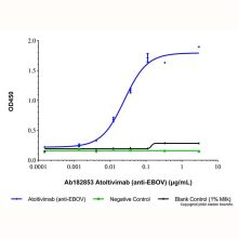 Atoltivimab (anti-EBOV)