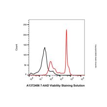7-AAD 活性染色液