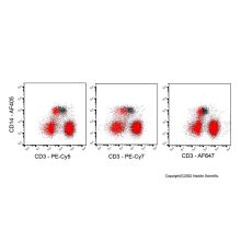 Human Fc Receptor Blocking Solution