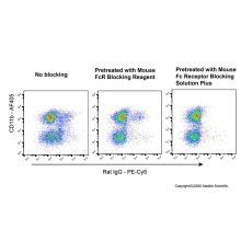 Mouse Fc Receptor Blocking Solution Plus
