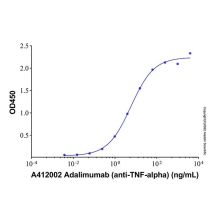 Adalimumab (anti-TNF-alpha)