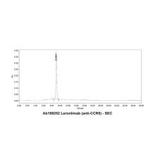 Leronlimab (anti-CCR5)