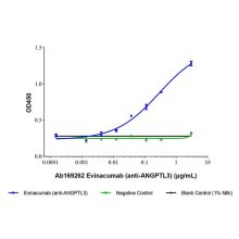 Evinacumab (anti-ANGPTL3)