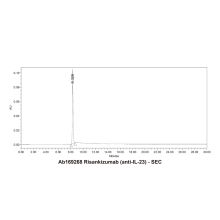 Risankizumab (anti-IL-23)