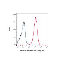 Isatuximab (anti-CD38)