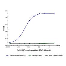 Tremelimumab (anti-CTLA-4)