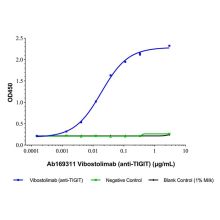 Vibostolimab (anti-TIGIT)