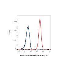 Sacituzumab (anti-TROP2)