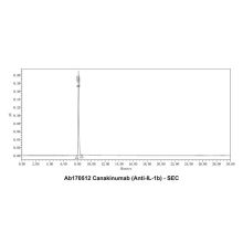 Canakinumab (anti-IL-1b)