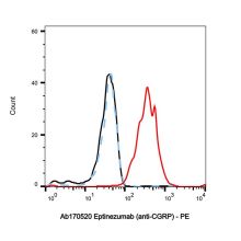 Eptinezumab (anti-CGRP)
