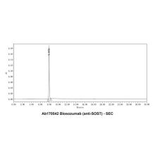 Blosozumab (anti-SOST)