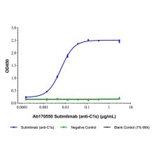 Sutimlimab (anti-C1s)