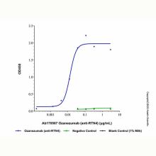 Ozanezumab (anti-RTN4)