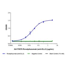 Rovalpituzumab (anti-DLL3)