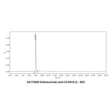 Zolbetuximab (anti-CLDN18.2)