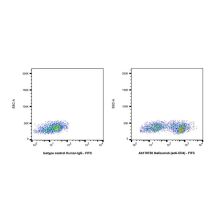 Ibalizumab (anti-CD4)
