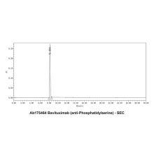 Bavituximab (anti-Phosphatidylserine)