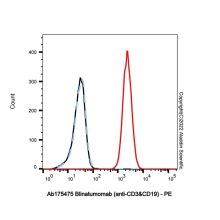 Blinatumomab (anti-CD3&CD19)