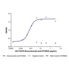 Bococizumab (anti-PCSK9)