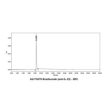 Brazikumab (anti-IL-23)