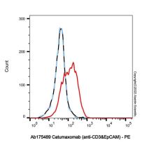 Catumaxomab (anti-CD3&EpCAM)