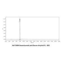 Dezamizumab (anti-Serum Amyloid P)