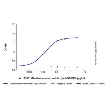 Glembatumumab vedotin (anti-GPNMB)
