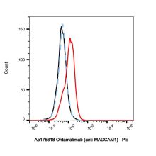 Ontamalimab (anti-MADCAM1)