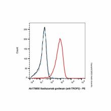 Sacituzumab govitecan (anti-TROP2)