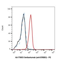 Seribantumab (anti-ERBB3)