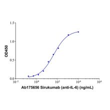Sirukumab (anti-IL-6)