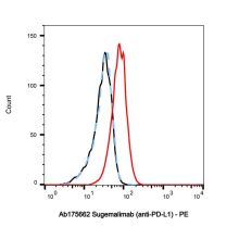 Sugemalimab (anti-PD-L1)