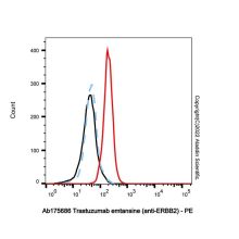 Trastuzumab emtansine (anti-ERBB2)