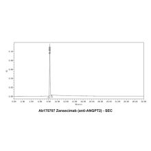 Zansecimab (anti-ANGPT2)