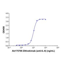 Ziltivekimab (anti-IL-6)