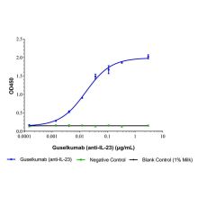 Guselkumab (anti-IL-23)