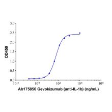 Gevokizumab (anti-IL-1b)