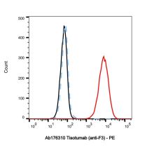 Tisotumab (anti-F3)