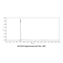 Zagotenemab (anti-Tau)