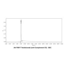 Tesidolumab (anti-Complement C5)